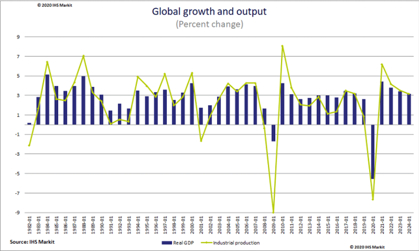 Global economy at risk of W-shaped trend as COVID-19 cases spike